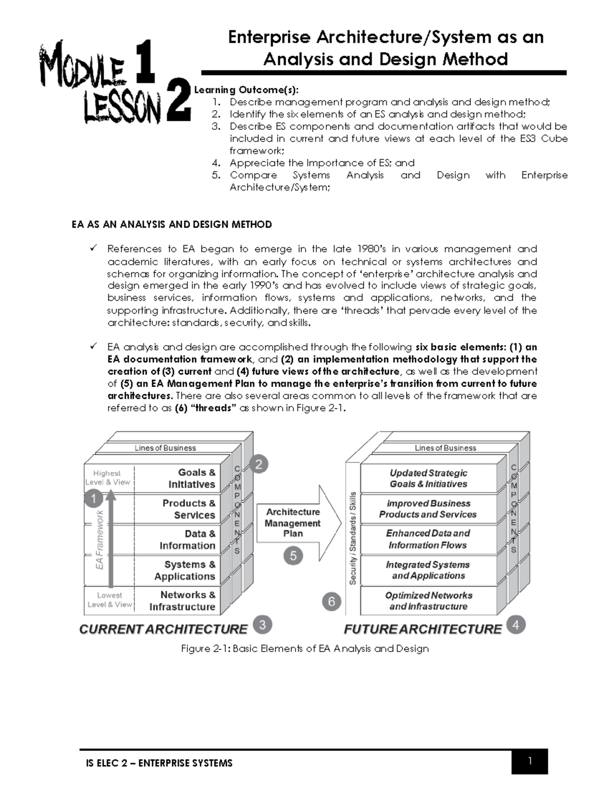 ES - Module 1 Lesson 2: Understanding EA Analysis & Design Methods ...