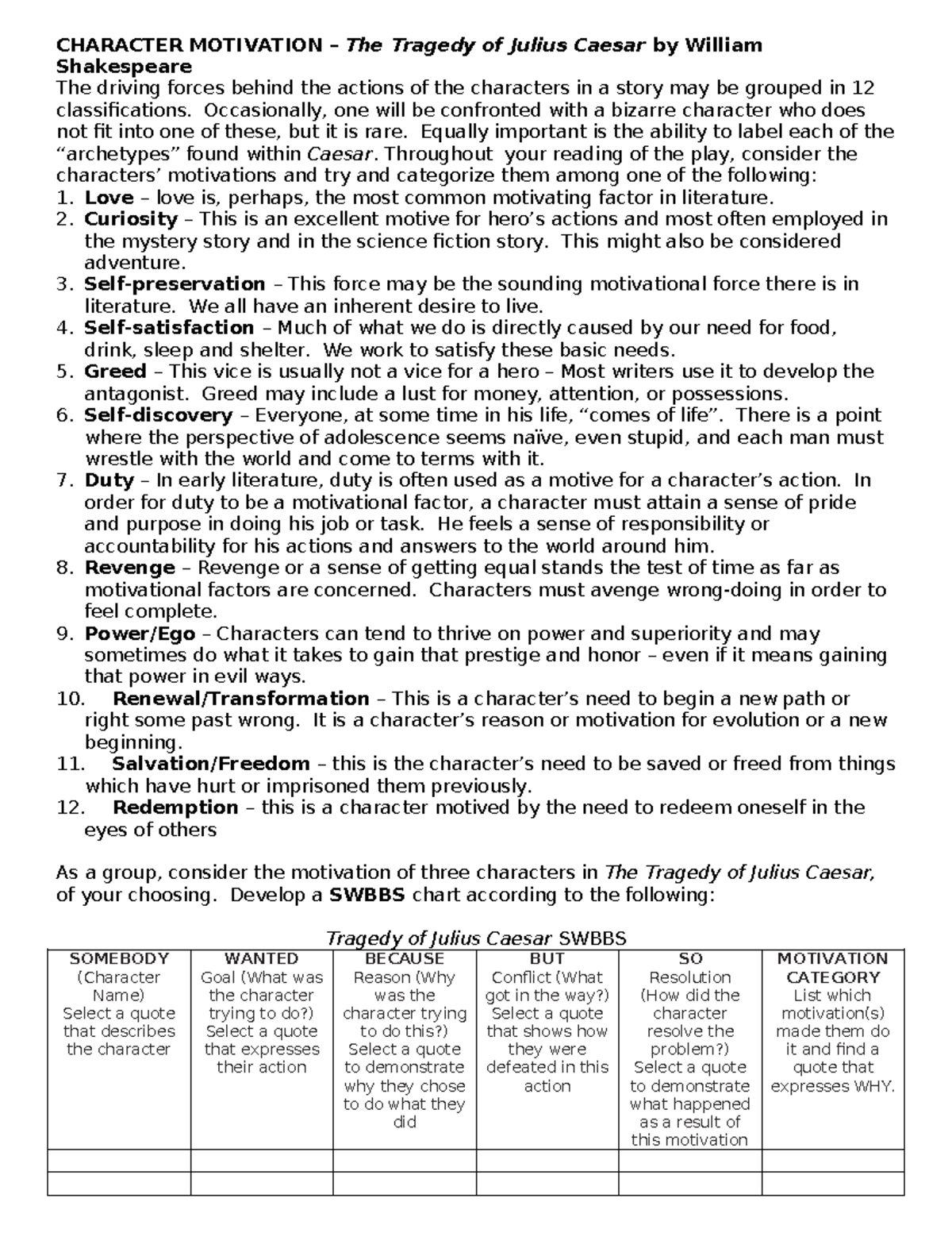 JC Character Motivation Activity: Analyzing Motivations in Julius ...