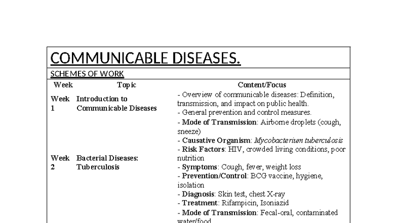 COMM 101: Overview of Communicable Diseases and Control Measures - Studocu