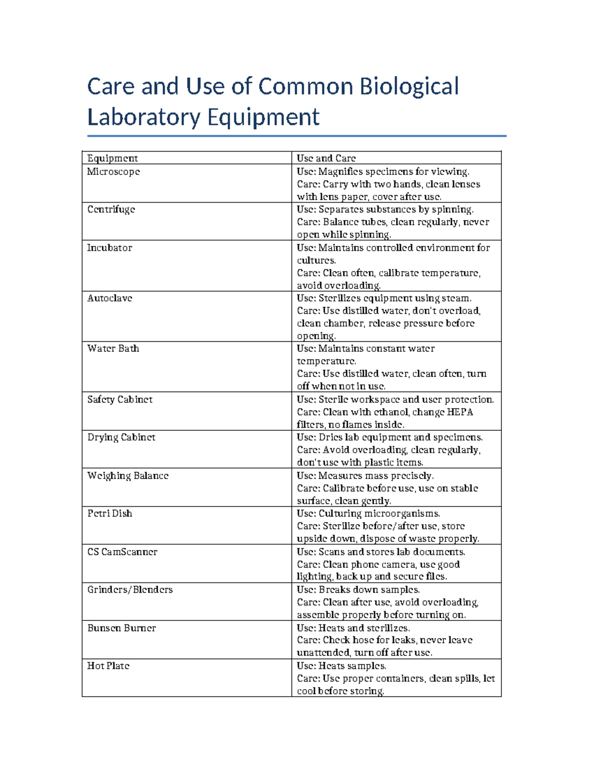 Care and Use of Common Bio Lab Equipment: A Guide - Studocu