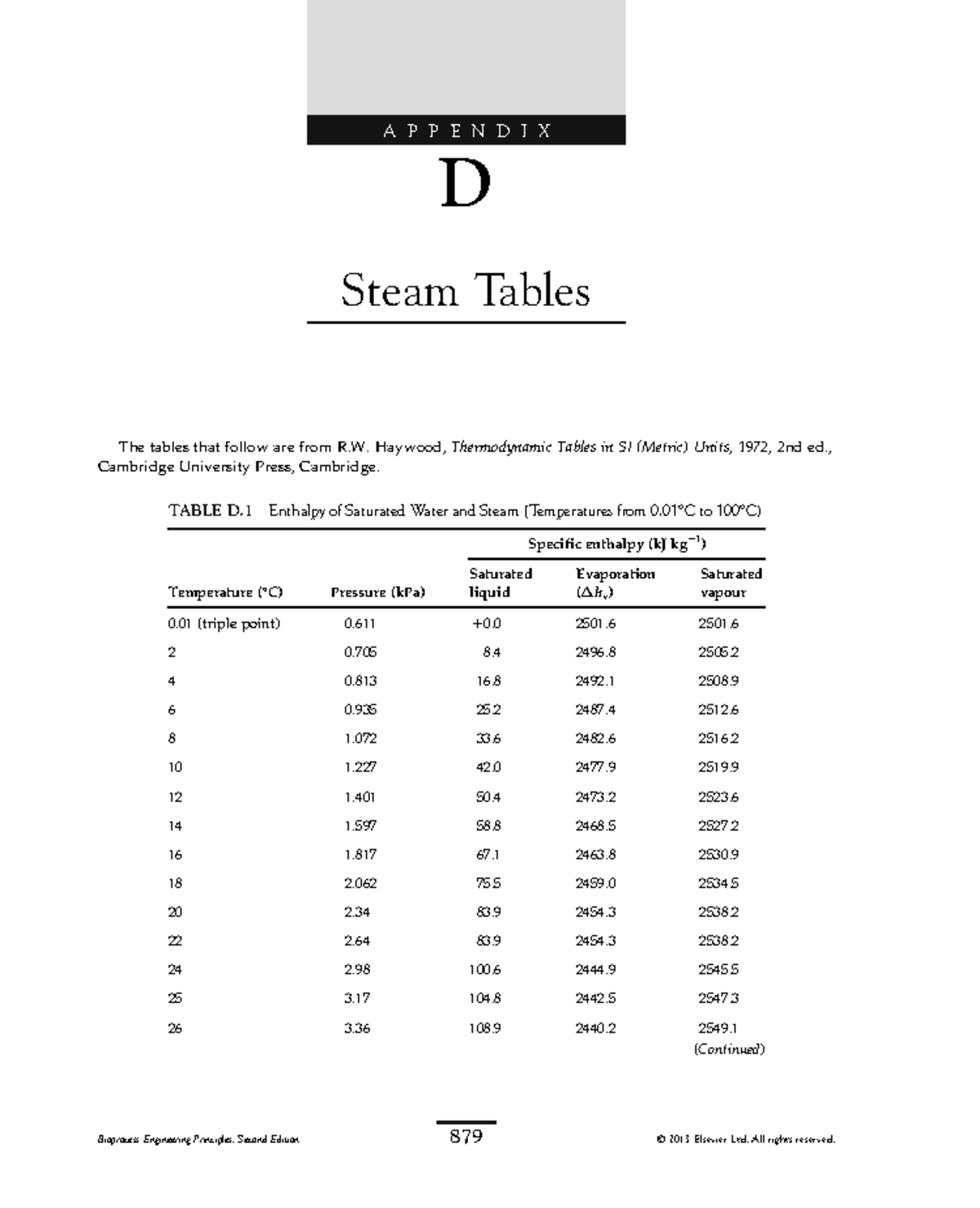 Appendix D: Steam Tables for Bioprocess Engineering (2013 Edition ...