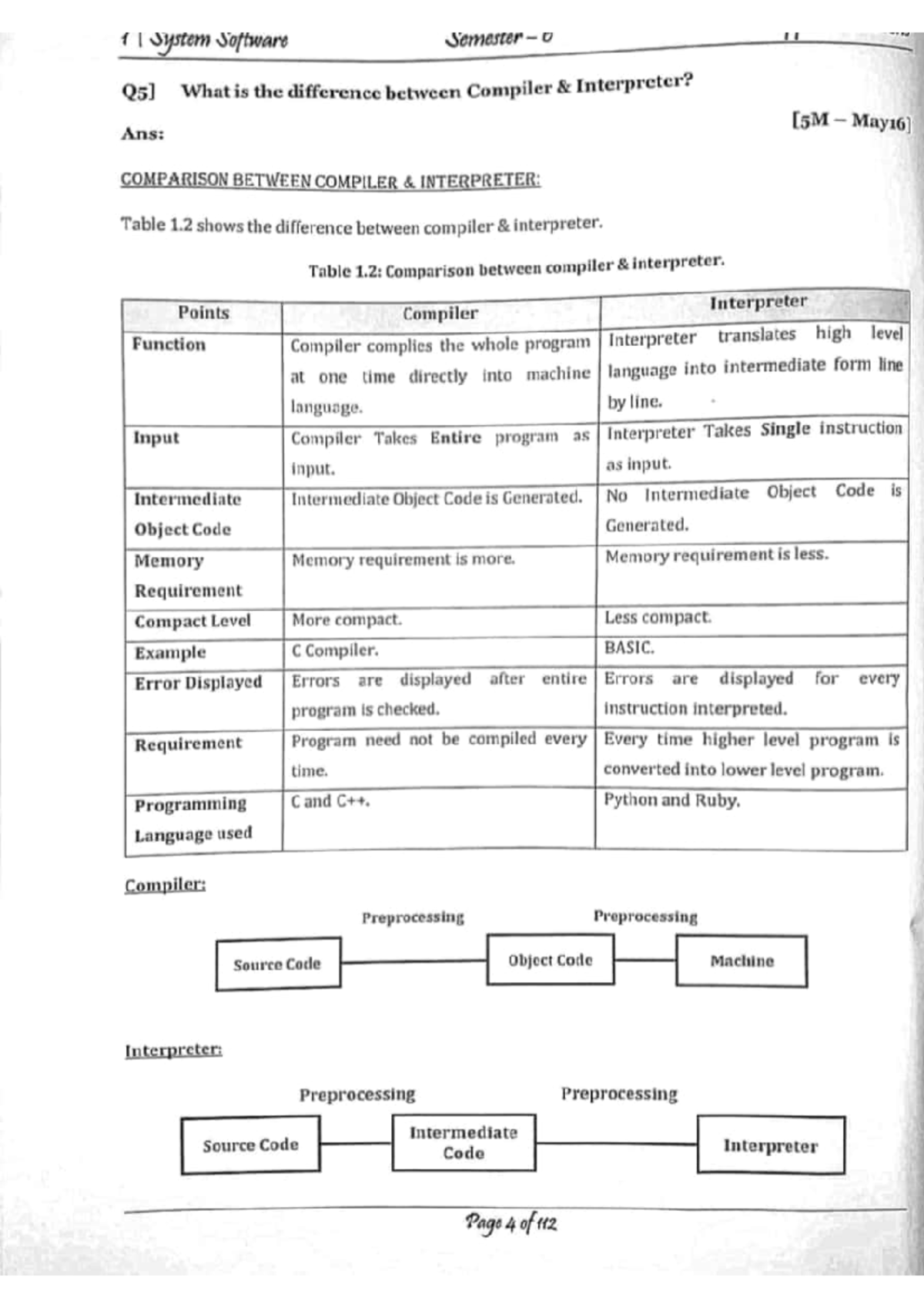 System Programming & Compiler Construction: Key Concepts & Comparisons ...