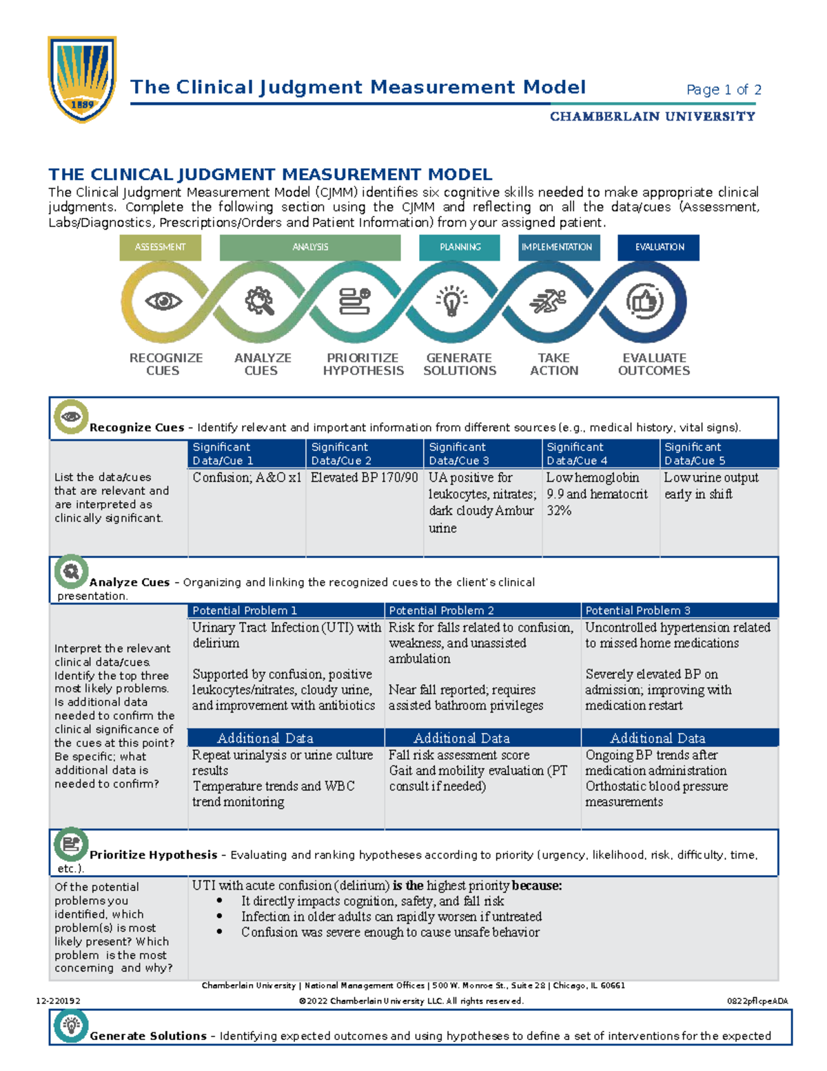 CJMM 0822: Clinical Judgment Measurement Model Analysis and Evaluation ...