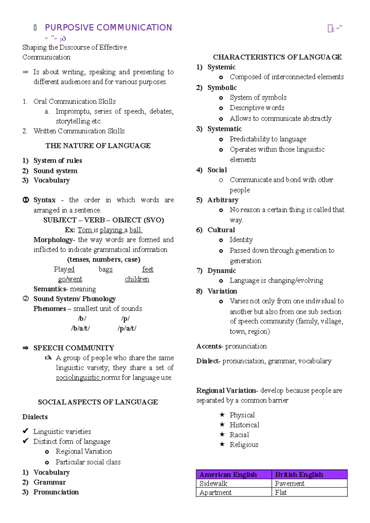 PURPOSIVE COMMUNICATION ᵕ Comprehensive Review of Effective ...