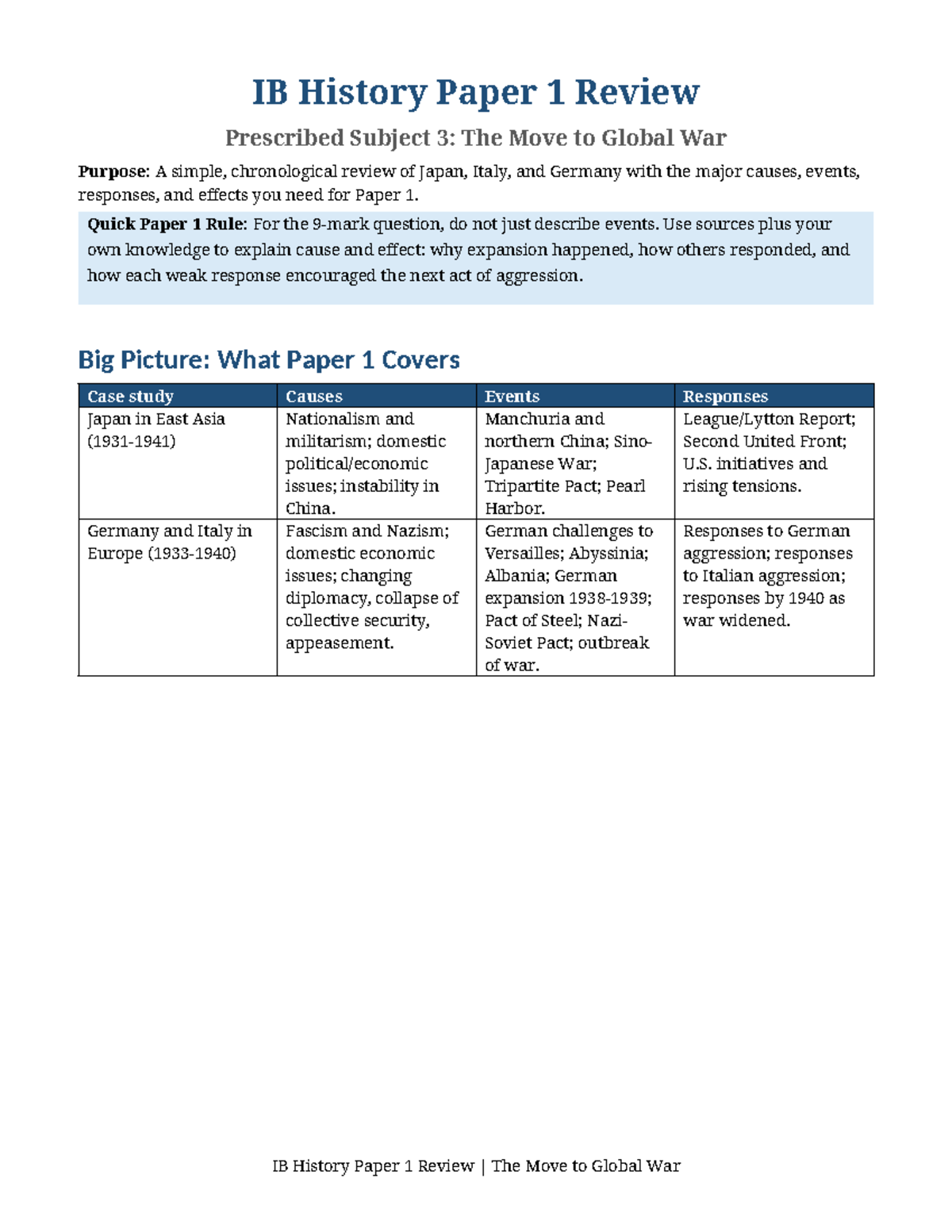 IB History Paper 1 Study Guide: The Move to Global War Review - Studocu