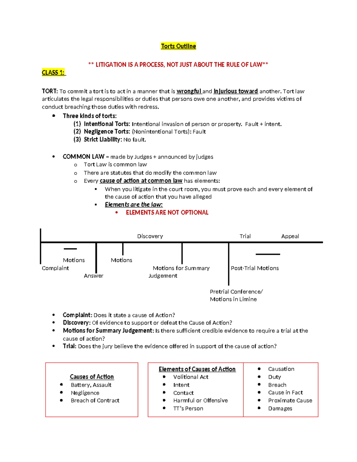 Torts Law Outline: Key Concepts & Elements for NEGL, INTENT, and STRICT ...