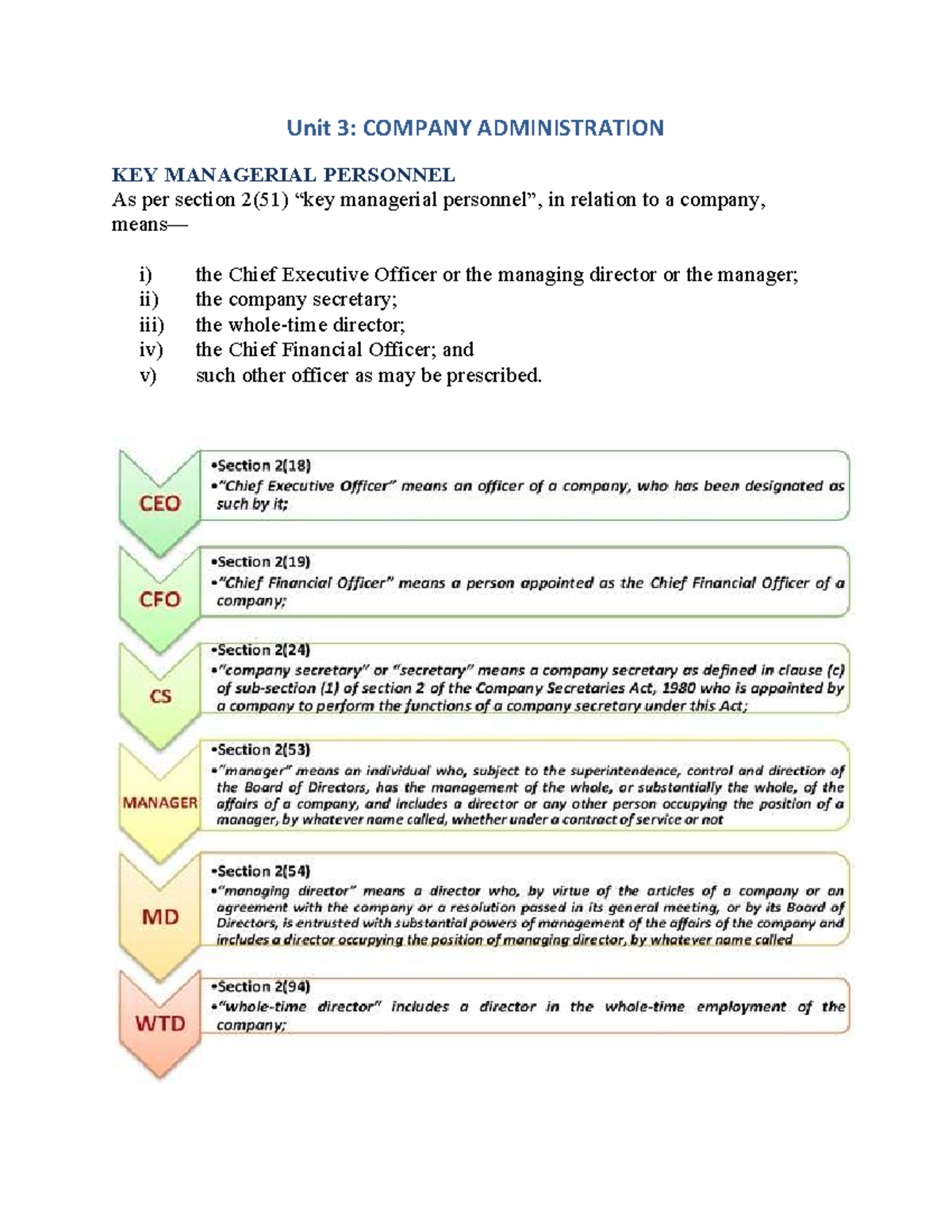 Unit 3: Company Administration - Key Managerial Personnel Overview ...