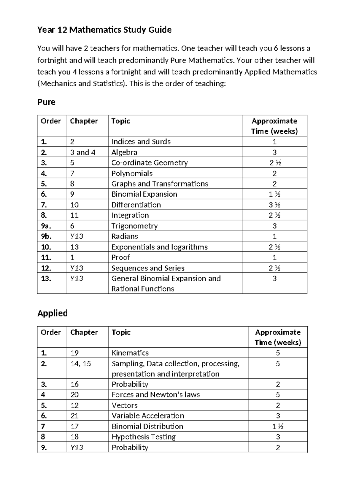 Y12 Mathematics Study Guide: Pure & Applied Topics Overview - Studocu