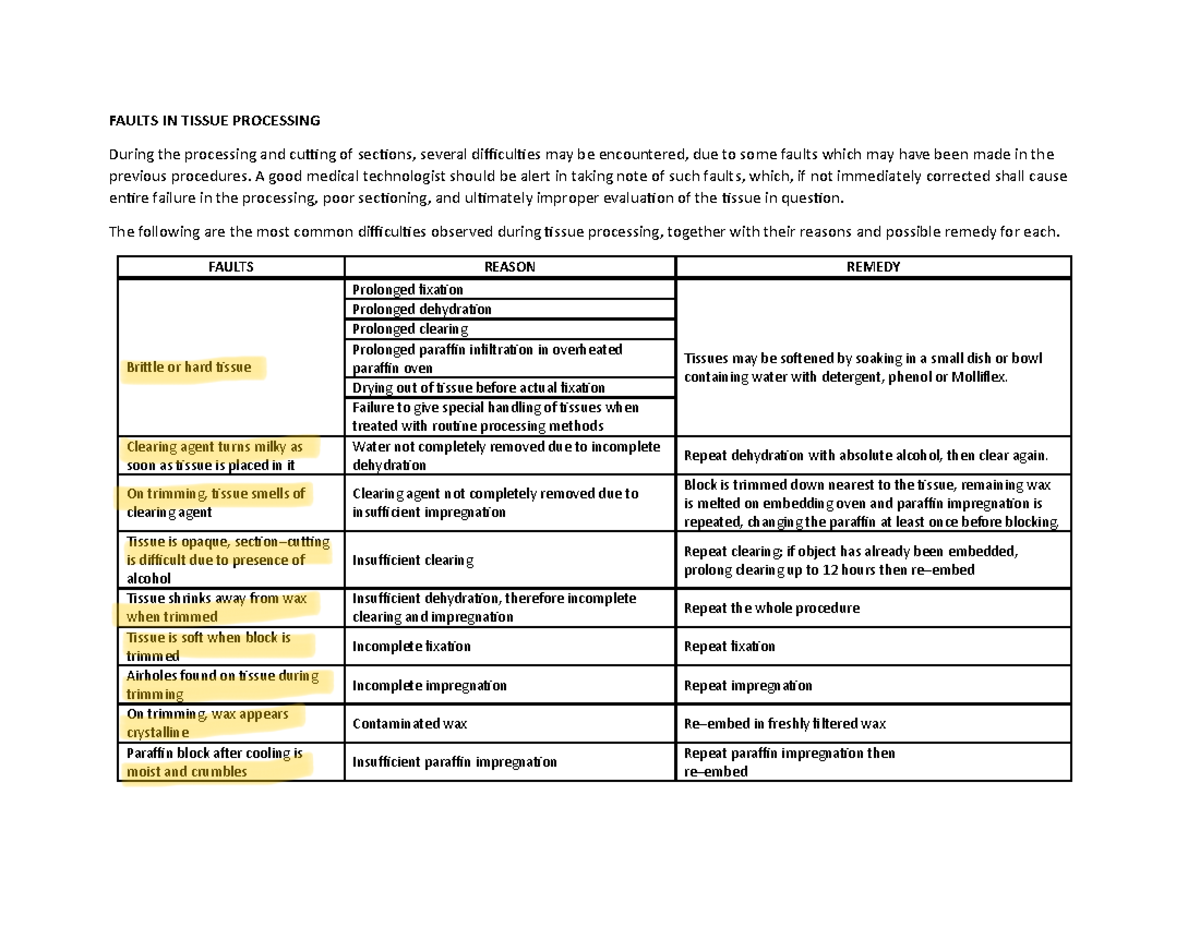 Faults in Tissue Processing: Issues, Reasons, and Remedies Analysis ...