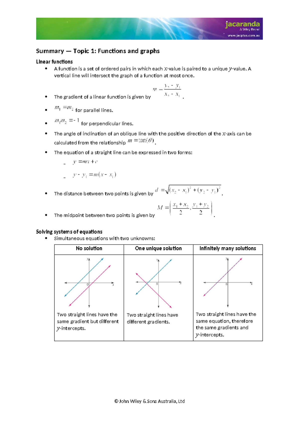 Summary Notes: Functions and Graphs (MATH101) - Studocu