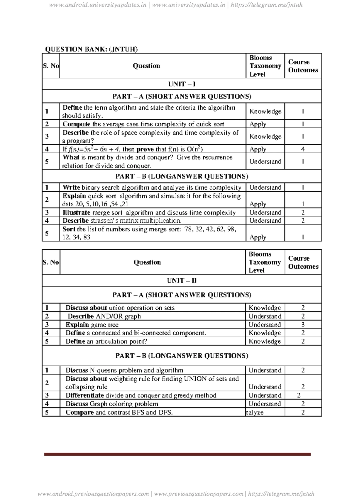 DAA Unit 4: Greedy Method Overview and Applications - Studocu