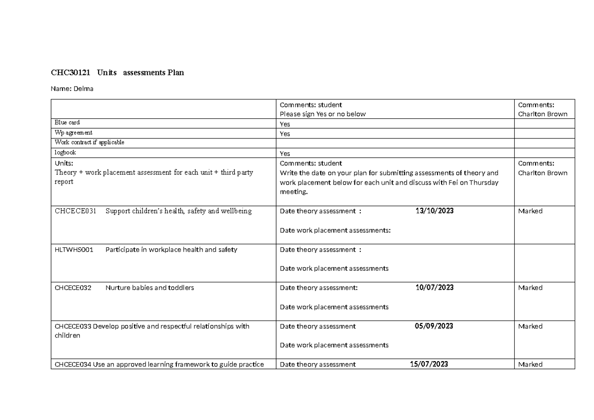 CHC30121 Units Assessment Plan for Student Progress Tracking - Studocu