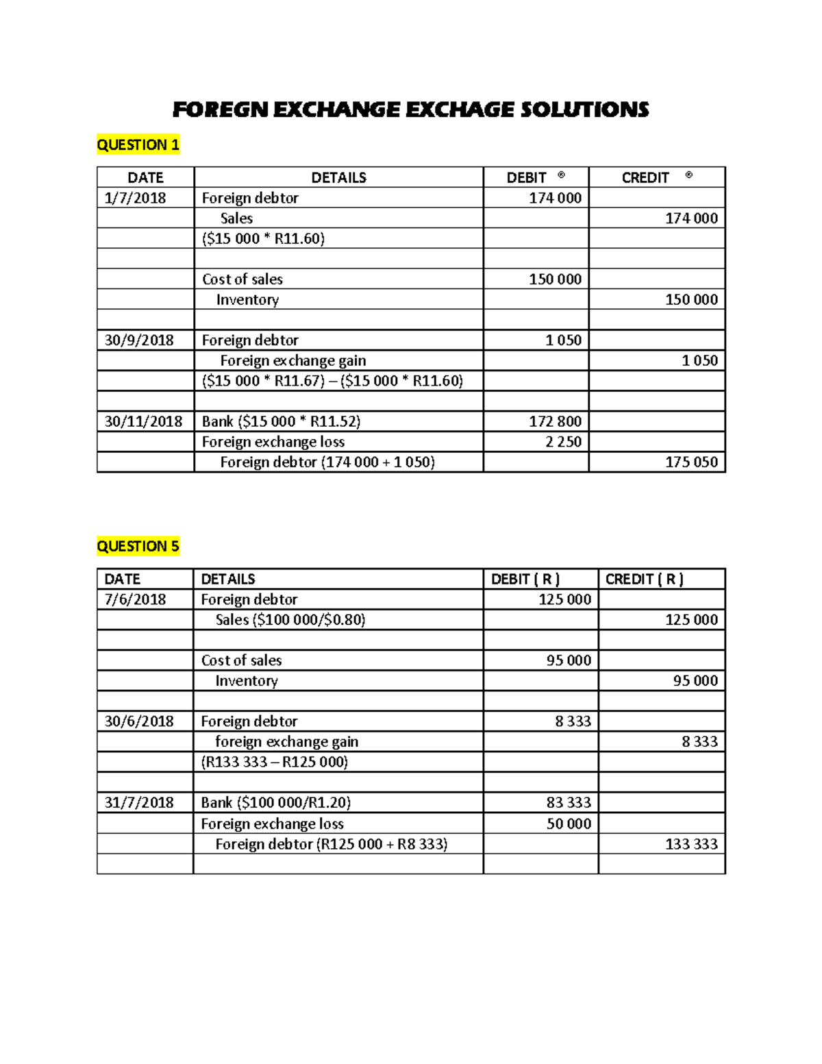 Foreign Exchange Solutions - Analysis and Transactions Summary - Studocu