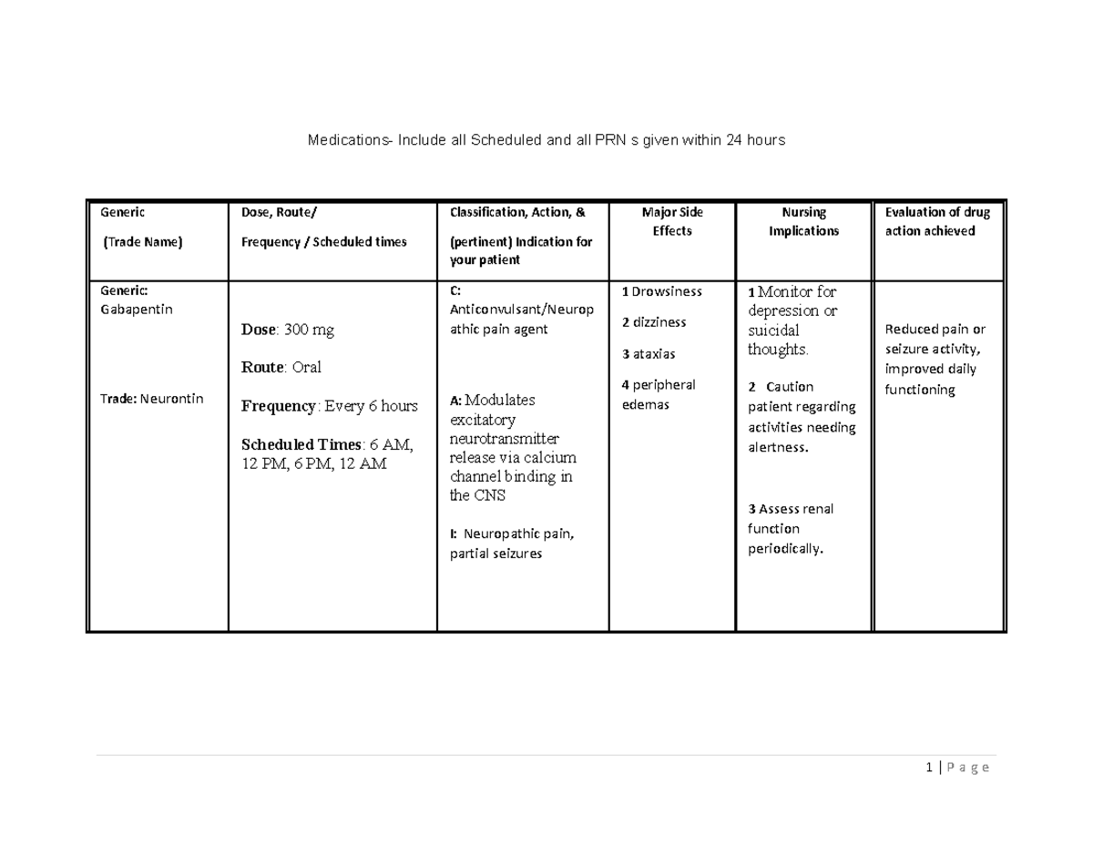 Annotated Clinical 2243 Med Map: Scheduled Medications & Nursing ...