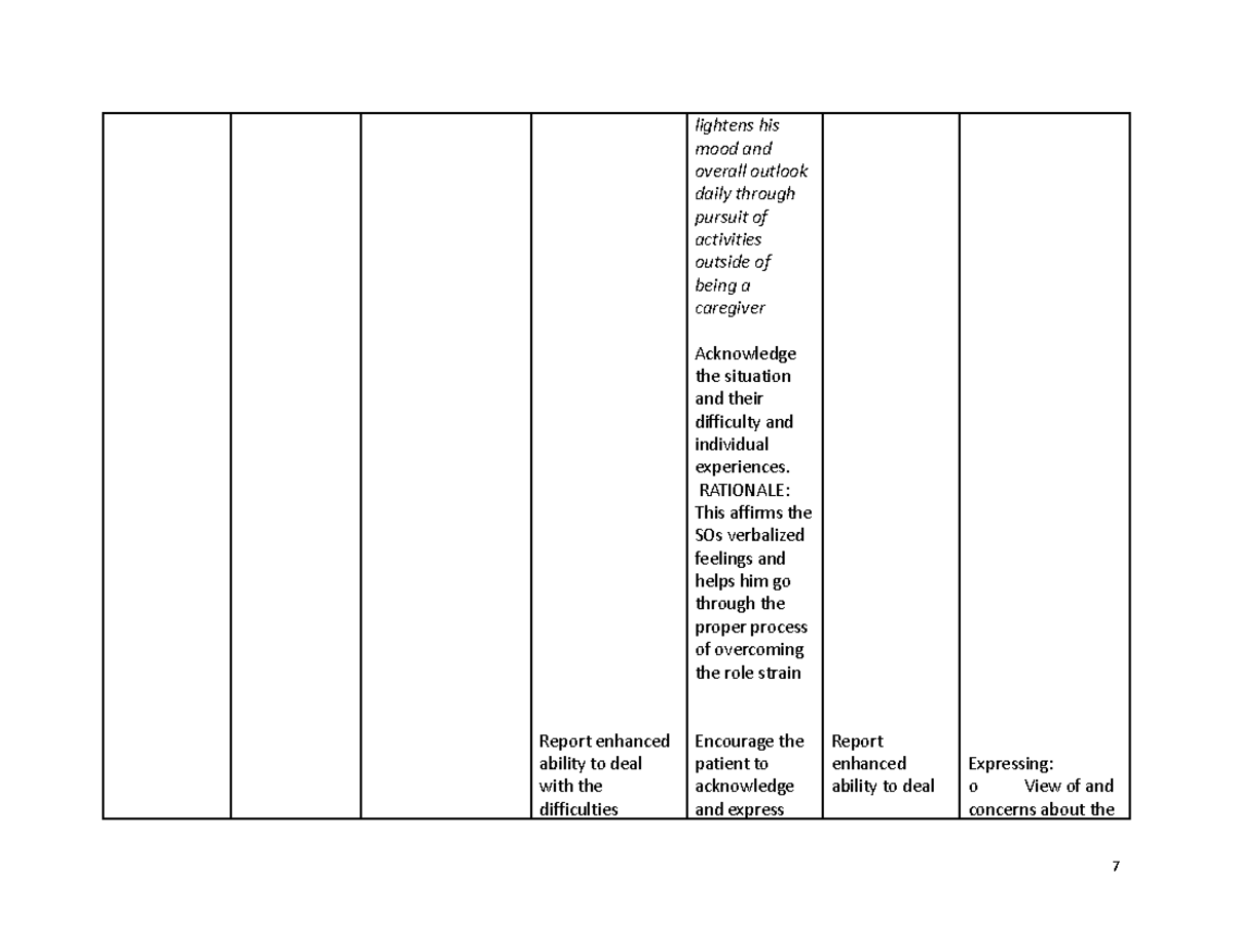 Caregiver Role Strain- Nursing Care Plan Sample pages 7-8 - Report
