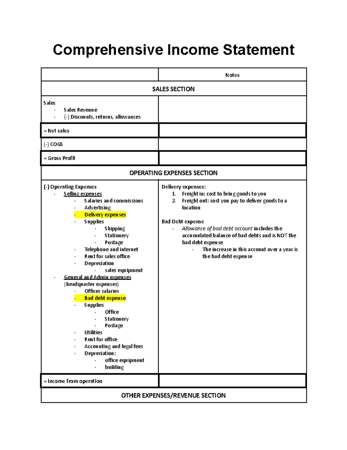 Comprehensive Financial Statements - Comprehensive Income Statement ...