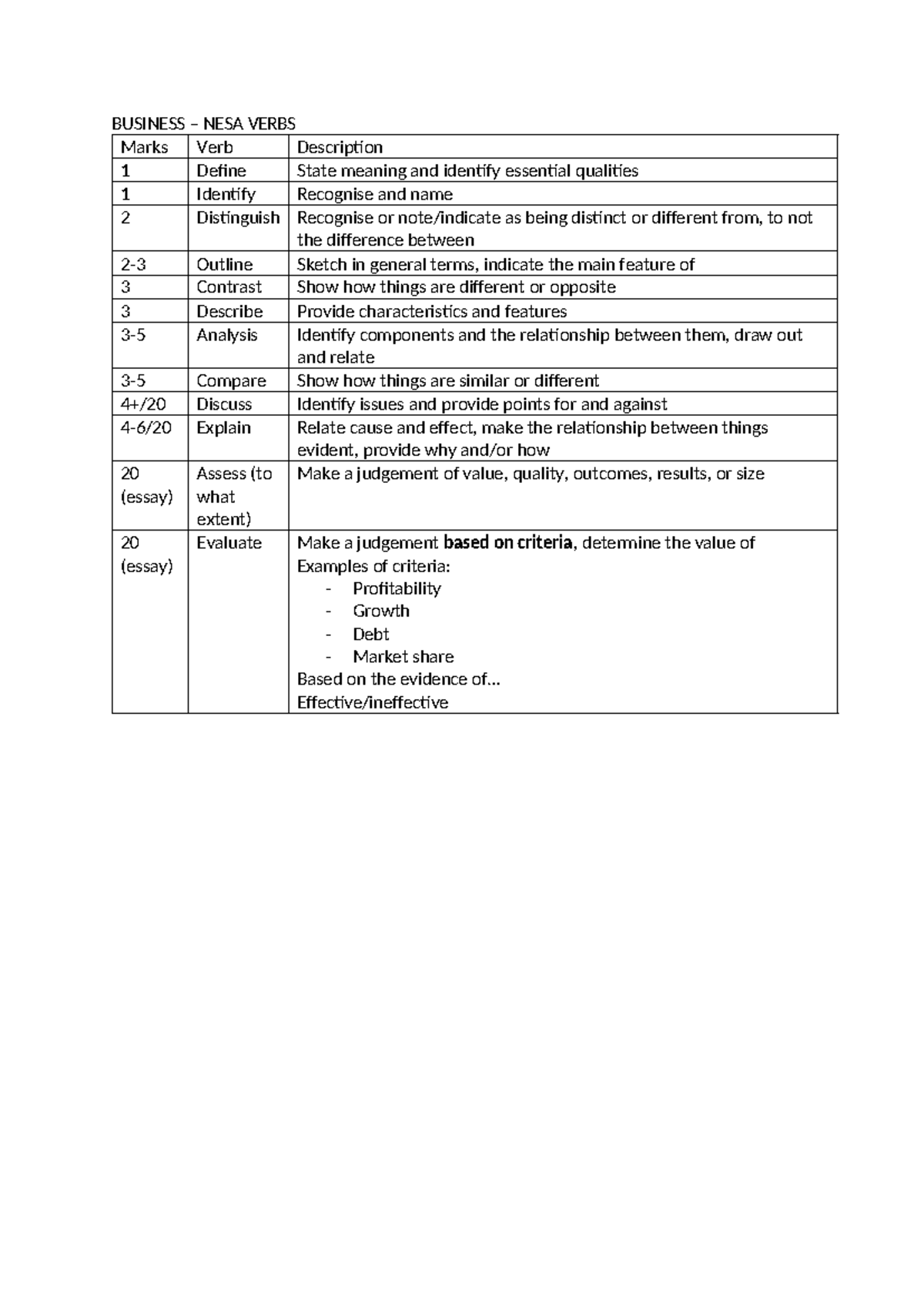 BUS101 Business Notes - Topic 1: Nature of Businesses and Roles - Studocu