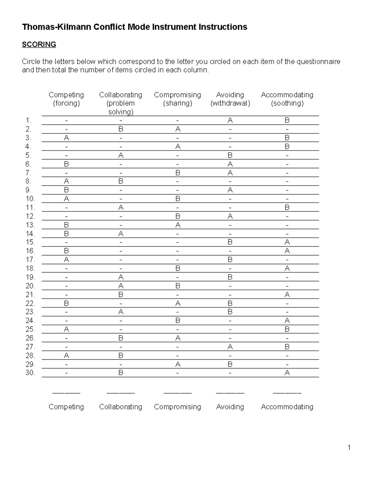 Thomas-Kilmann Conflict Mode Instrument Instructions & Scoring - Studocu