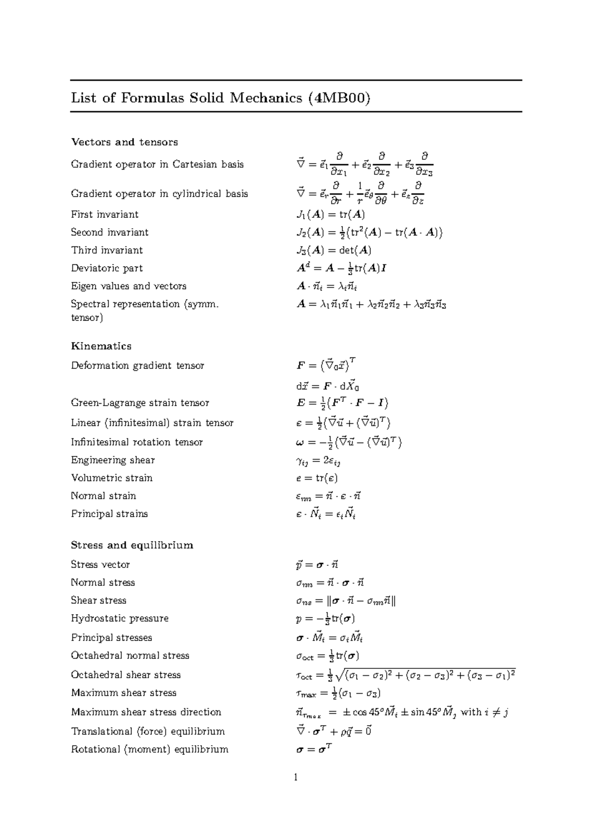 Formulas in Solid Mechanics (4MB00) for 2024 Final Exam - Studeersnel