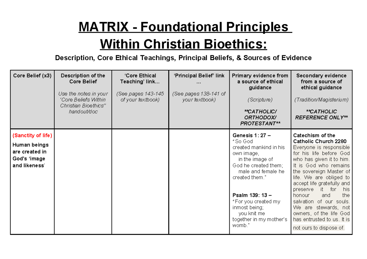 MATRIX: Core Ethical Teachings & Beliefs in Christian Bioethics - Studocu