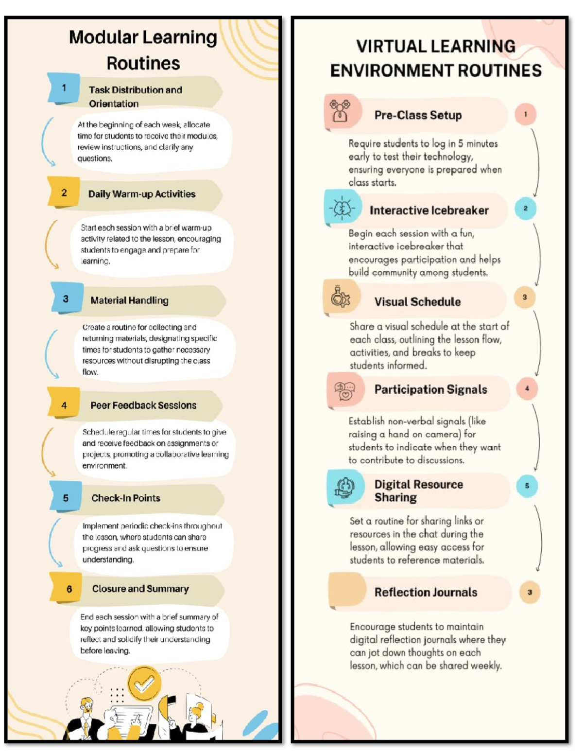 Infographic - Assessment in Learning - Studocu