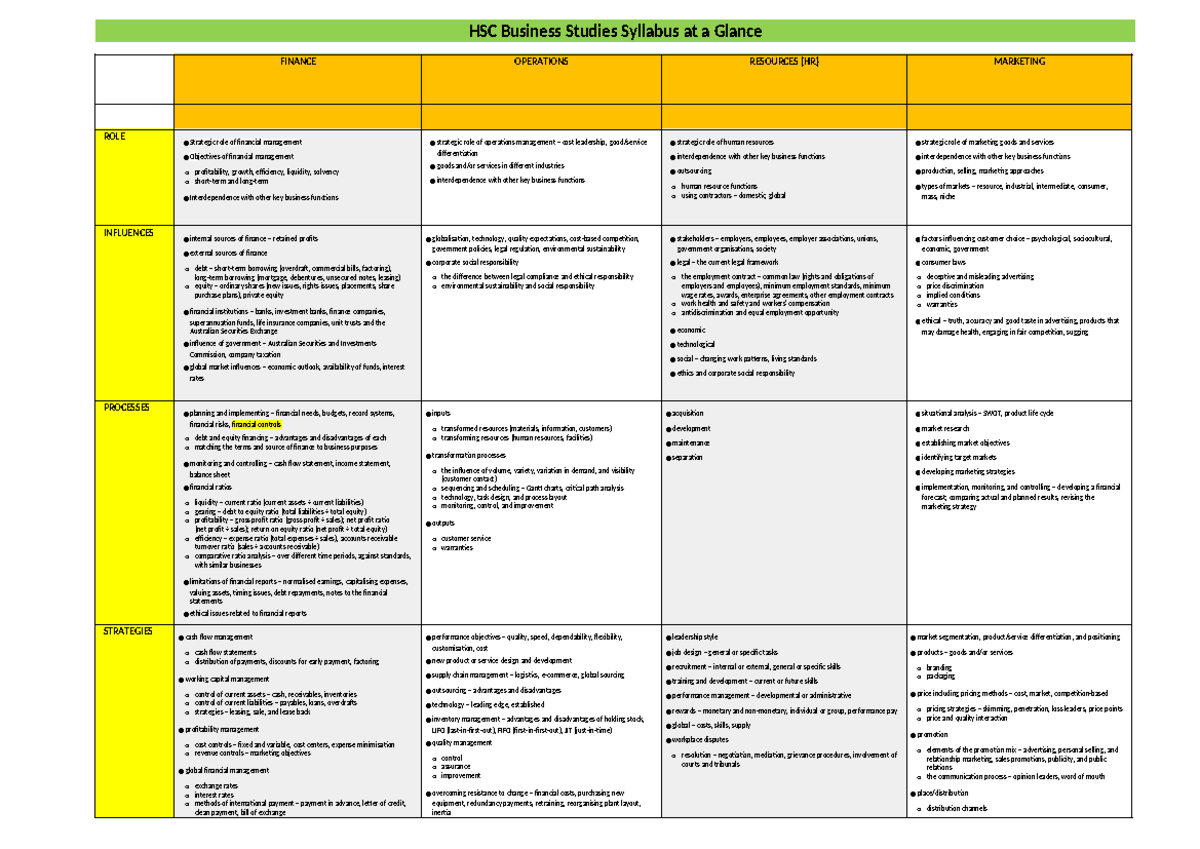 HSC Business Studies Syllabus Overview: Finance & Operations Roles ...