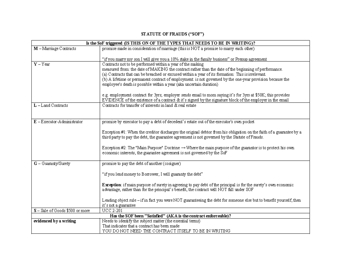 Contracts II Outline - STATUTE OF FRAUDS (“SOF”) Is the SoF triggered ...