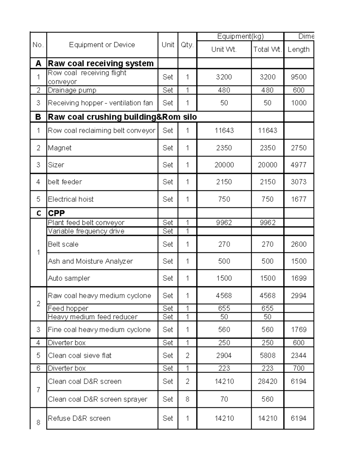 IMR Equipment Package List for Estimate - Studocu