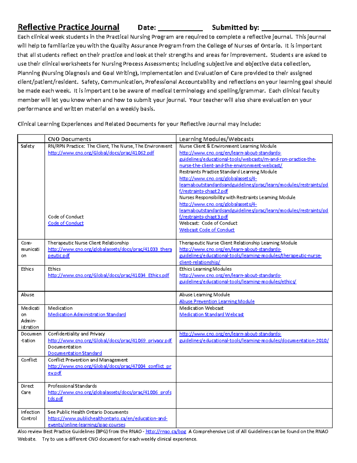 PNR 125 Reflective Journal 2020 - Each clinical week students in the ...