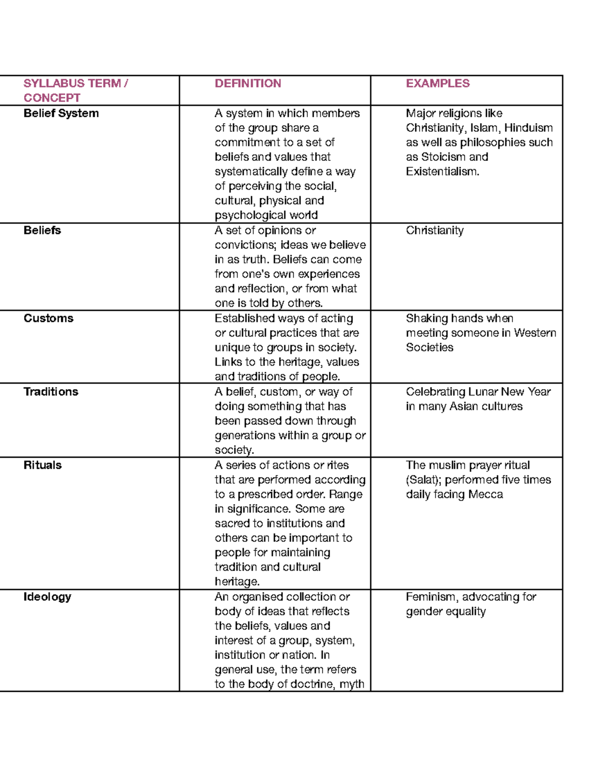 Glossary - Belief Systems and Ideologies: Key Concepts and Definitions ...
