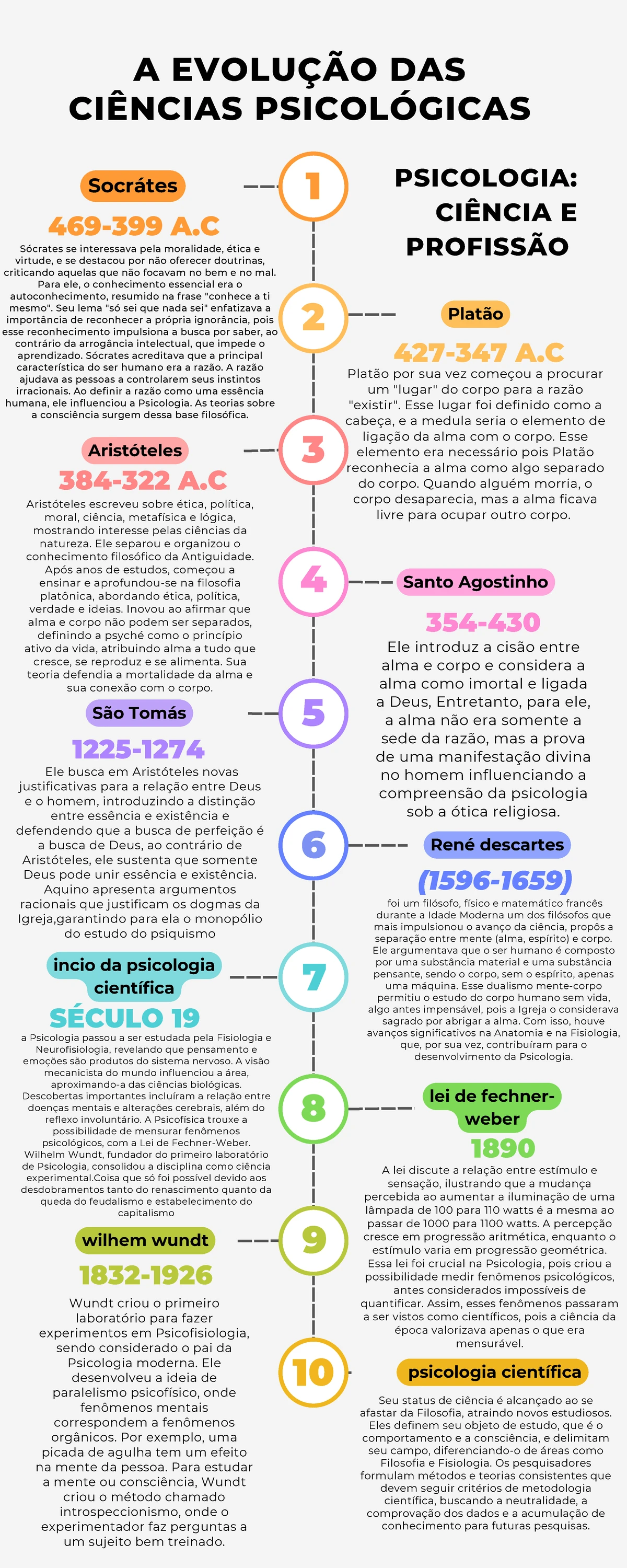 Psicologia: Ciência e Profissão NP1 - PSICOLOGIA : Ciência e profissão ...