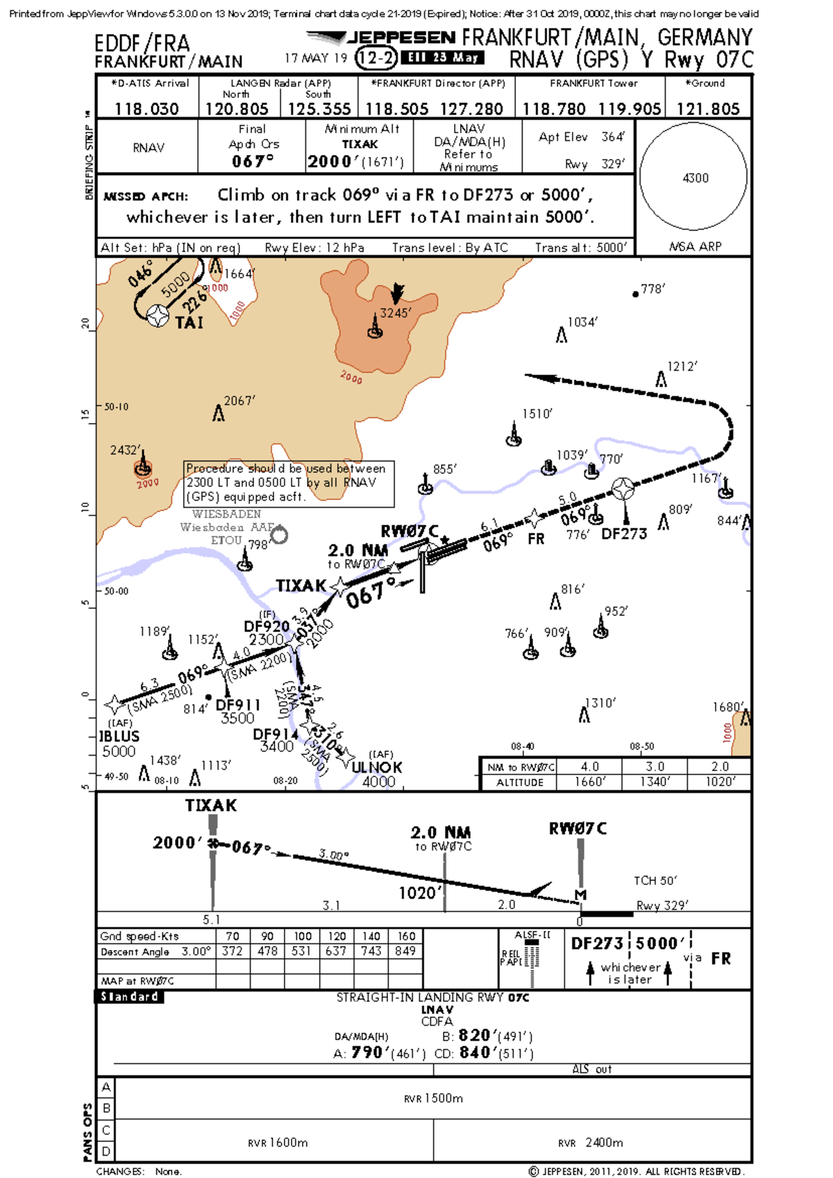 EDDF RNAV Y Rwy 07C Terminal Chart Data - Jeppesen 2019 - Studocu