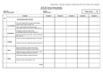 Process Control Laboratory - SKKK 4761 - UTM - Studocu