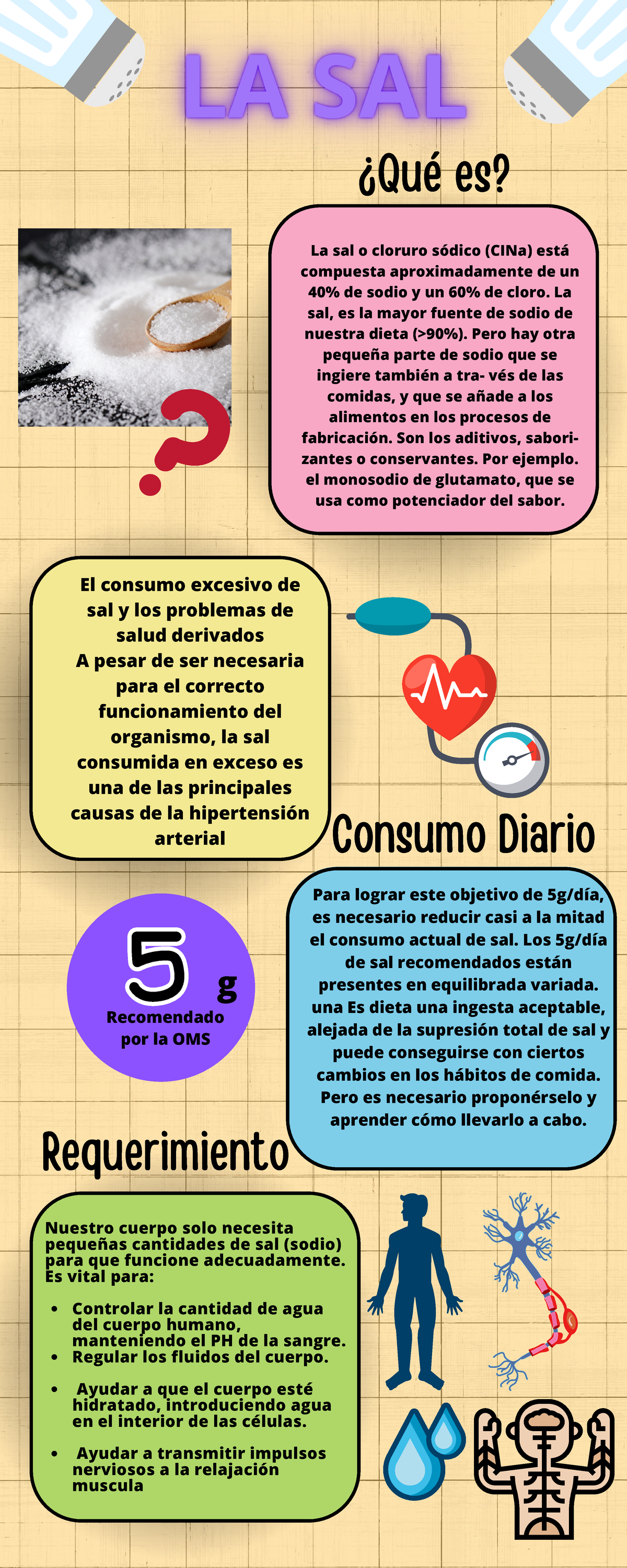 SAL - Resumenes sobre Consumo y Salud del Sodio en la Dieta - Studocu