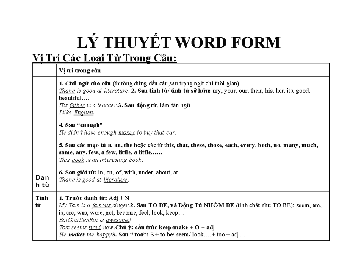 Lý thuyết Word Formation - Tổng hợp từ và cách dùng trong câu - Document Preview