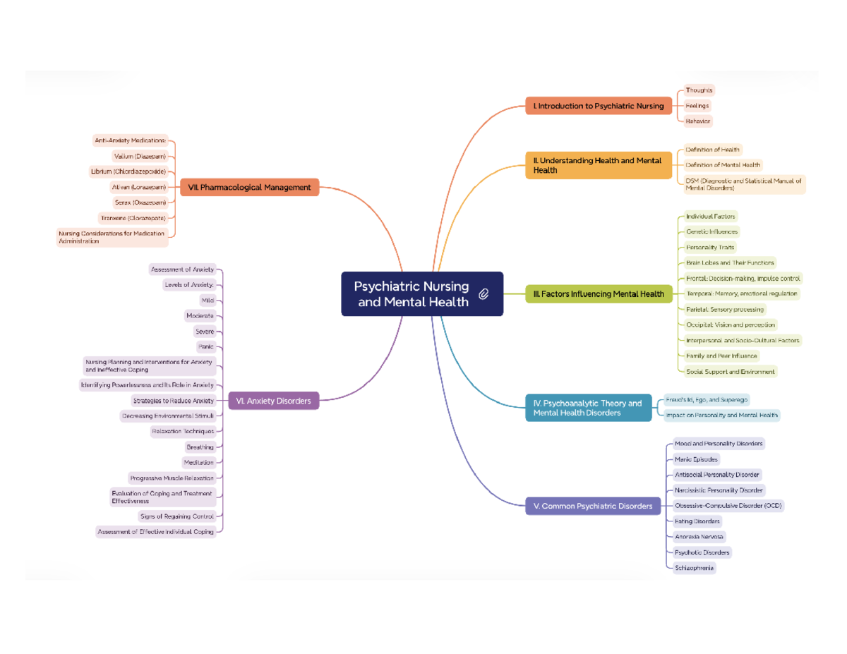 VMUF - VMUF - Thoughts I. Introduction to Psychiatric Nursing Feelings ...