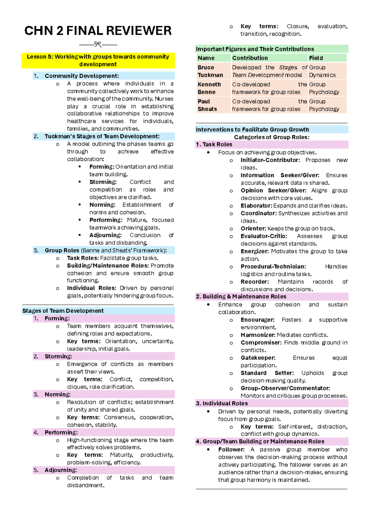 CHN 2 FINAL REVIEWER: Community Development & Team Dynamics - Studocu