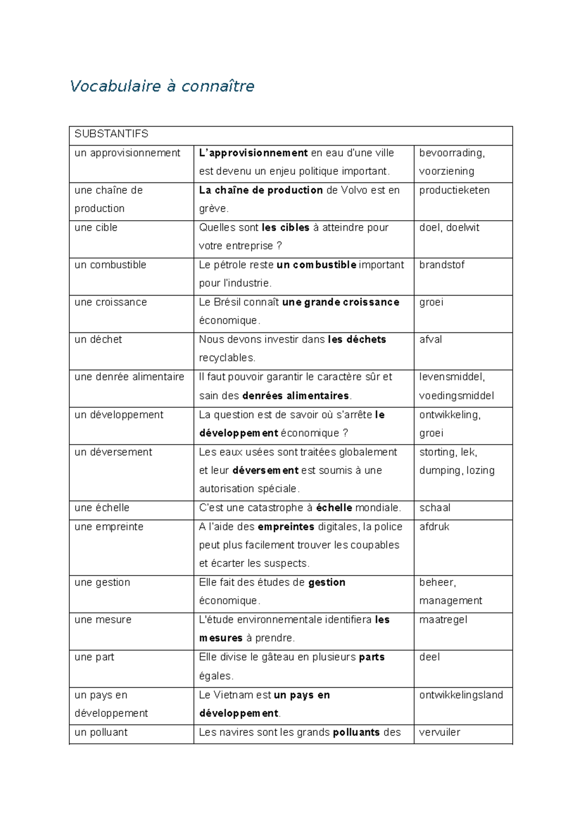 Vocabulaire à connaître - Vocabulaire à connaître SUBSTANTIFS un ...