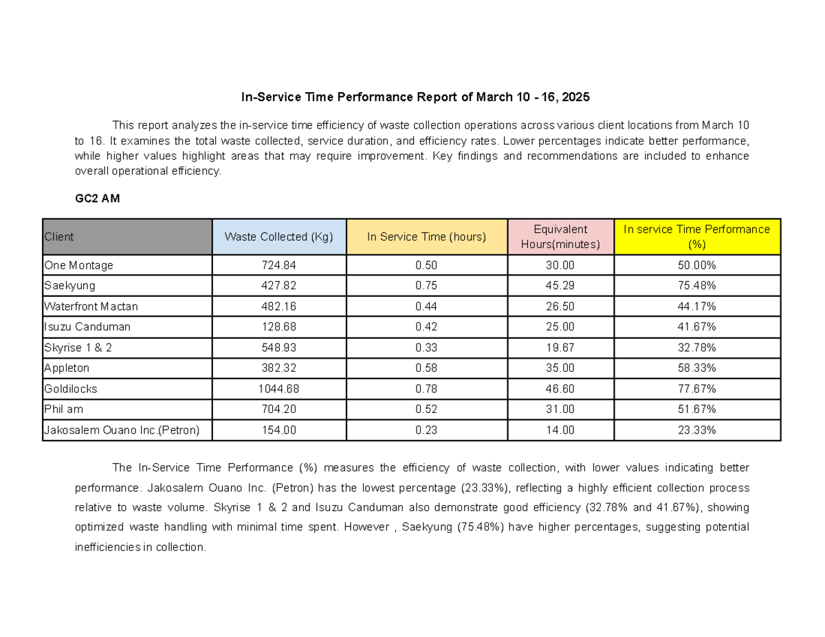 In-Service Time Performance Report of March 10 - 16 , 2025 - In-Service ...