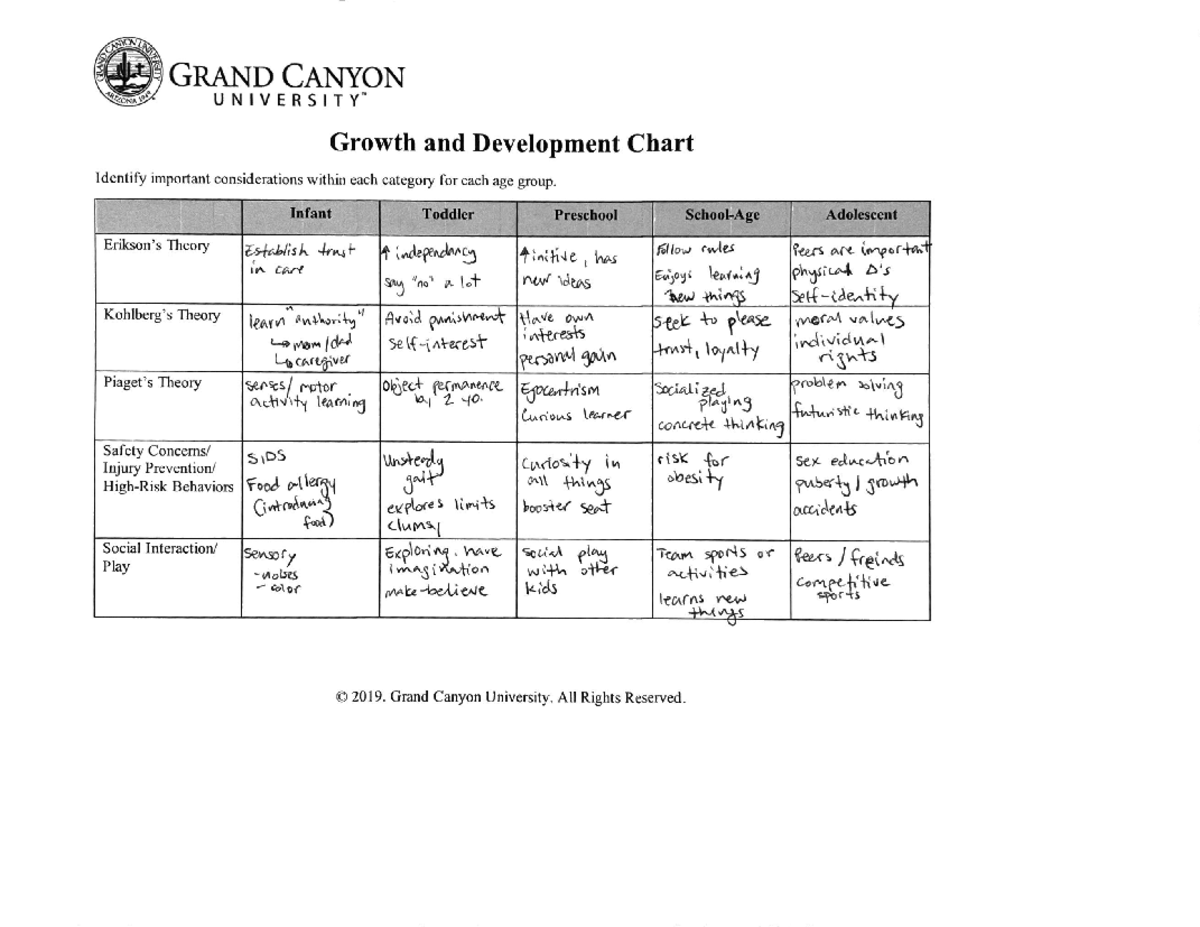 Course Code: Growth and Development Chart Analysis Notes - Studocu