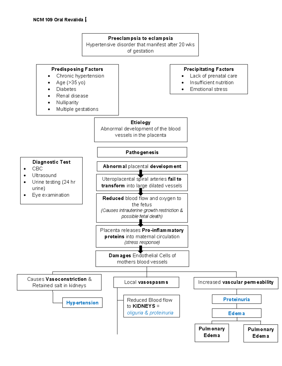 NCM 109 Oral Revalida: Preeclampsia Pathophysiology Overview - Studocu