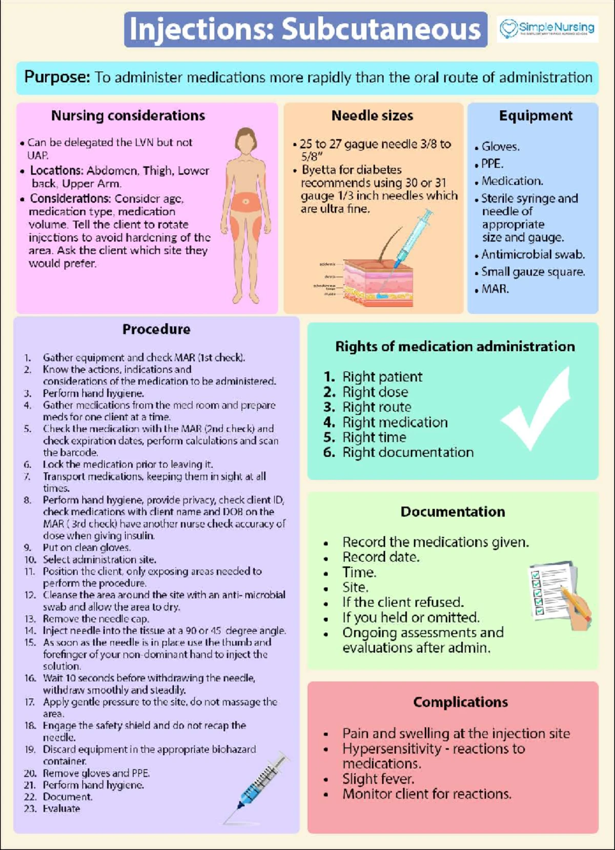 Peripheral IV Access Insertion: Essential Nursing Guide - Studocu