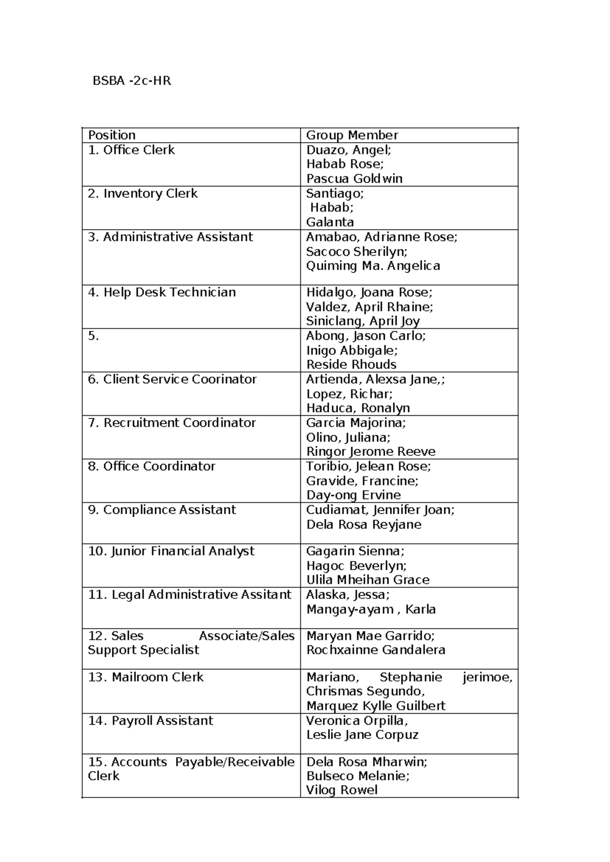 BSBA Groupings: Understanding Roles & Responsibilities in Office ...