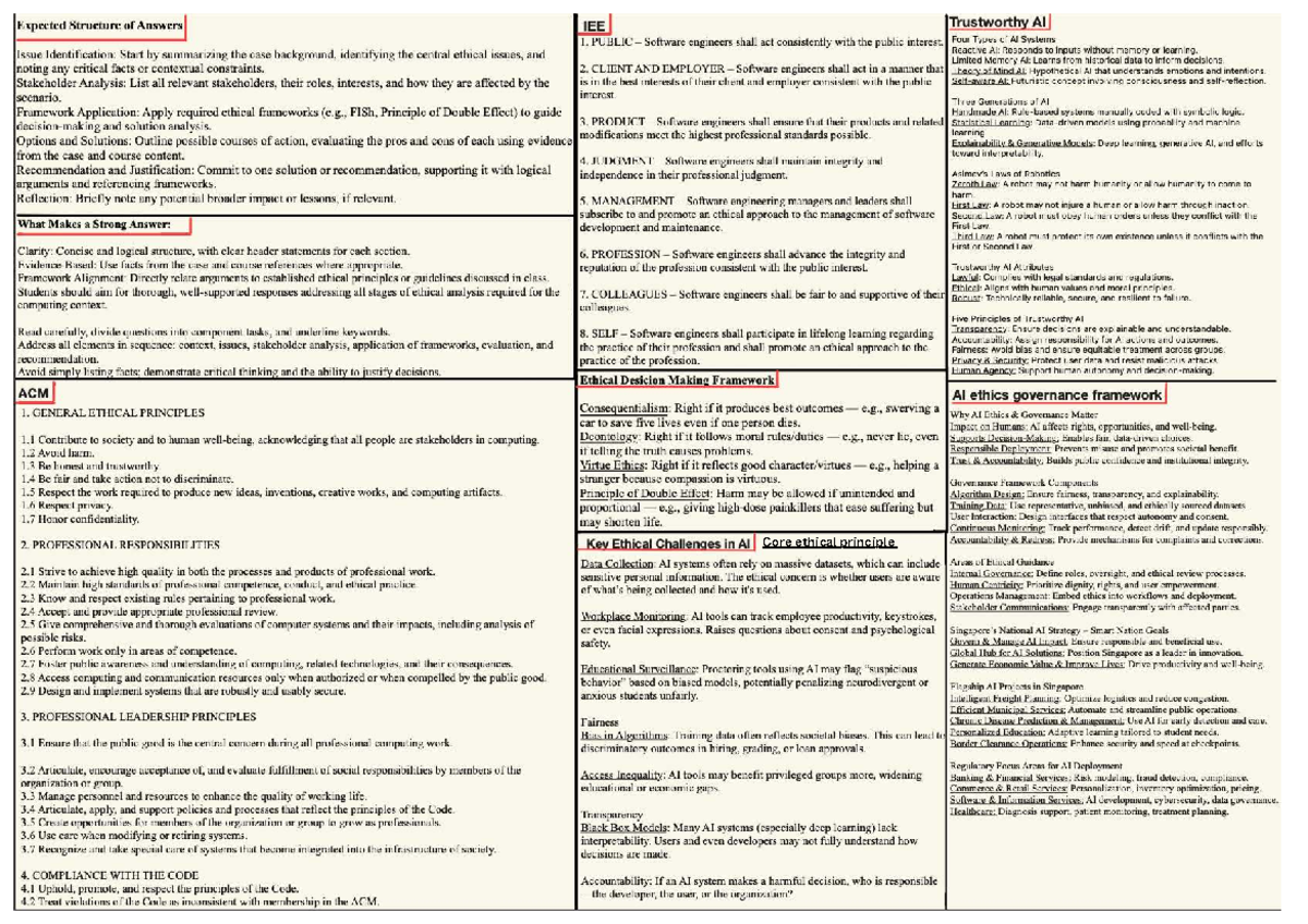 Core Ethical Principles in IS1108: Sheet 2 Overview - Studocu