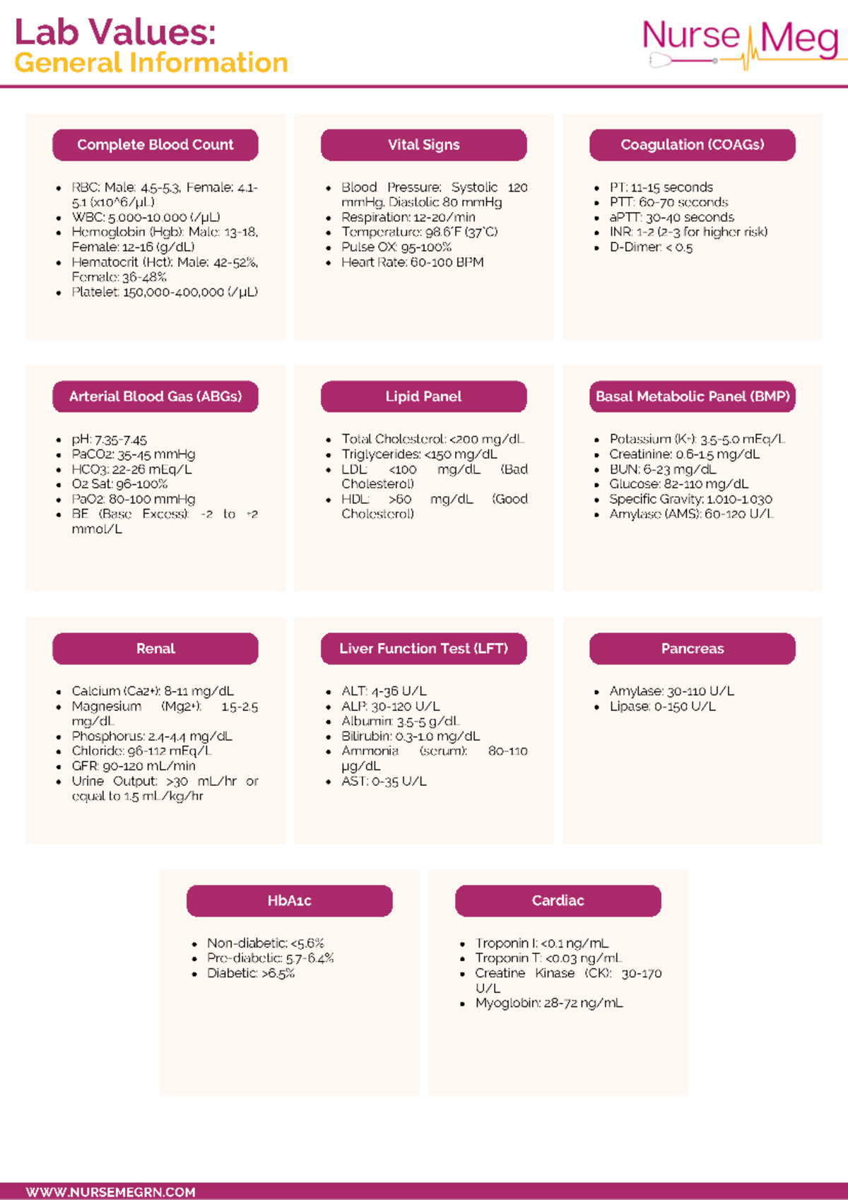[21] Lab Values Nursing Study Guides - Lab Values: Nurse Meg General ...