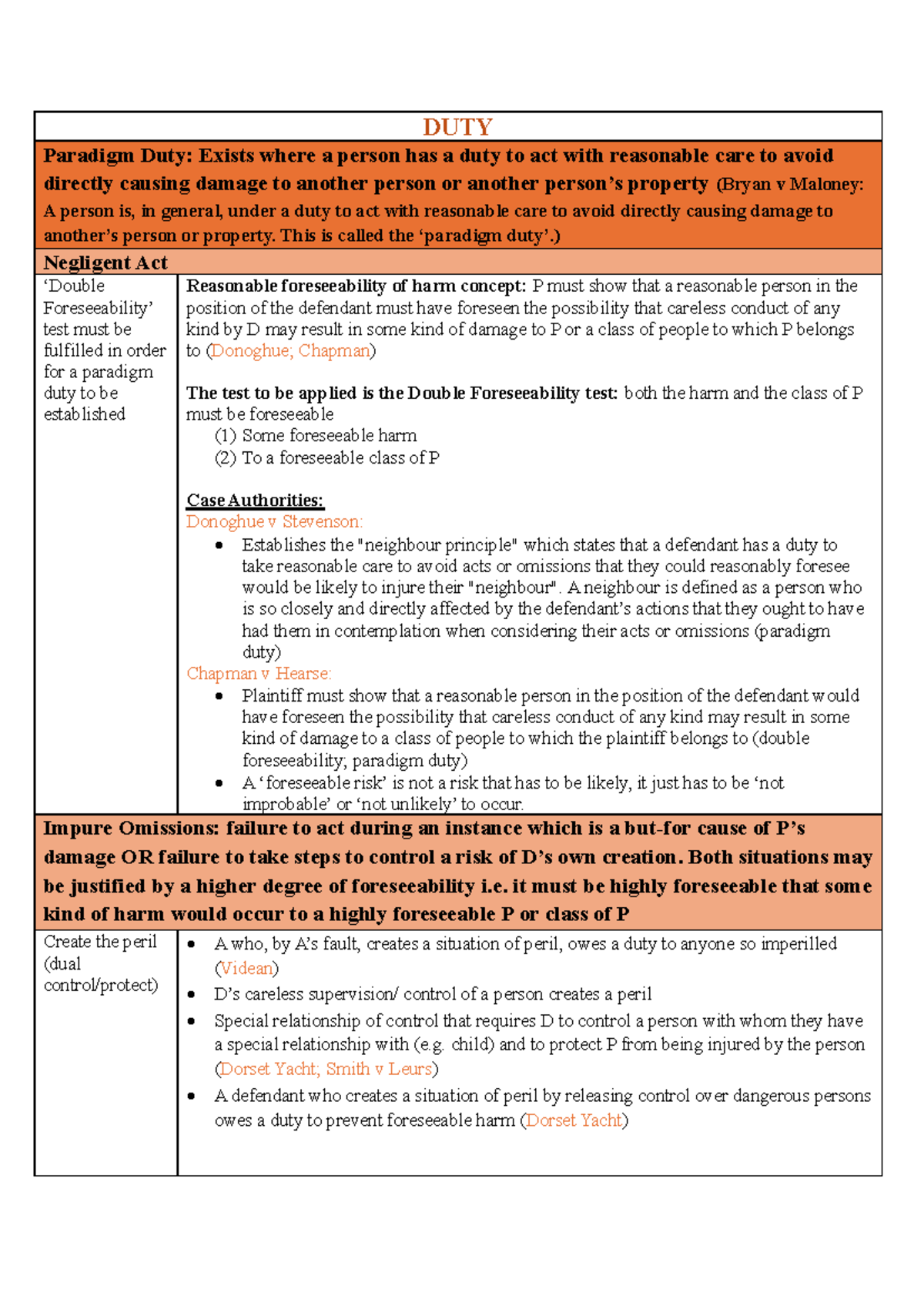 Negligence Torts Exam Notes: Duty of Care and Foreseeability - Studocu