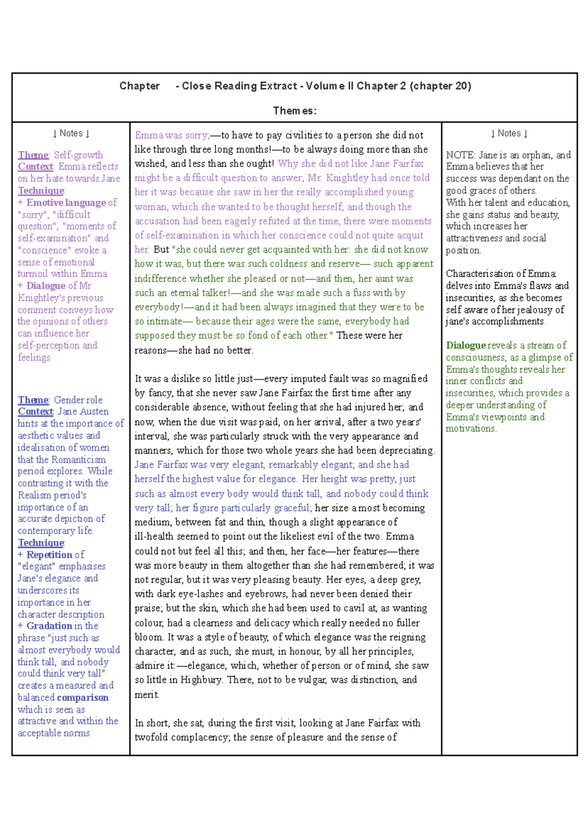 Close Reading Notes: Emma by Jane Austen (Vol II, Ch 20) - Studocu