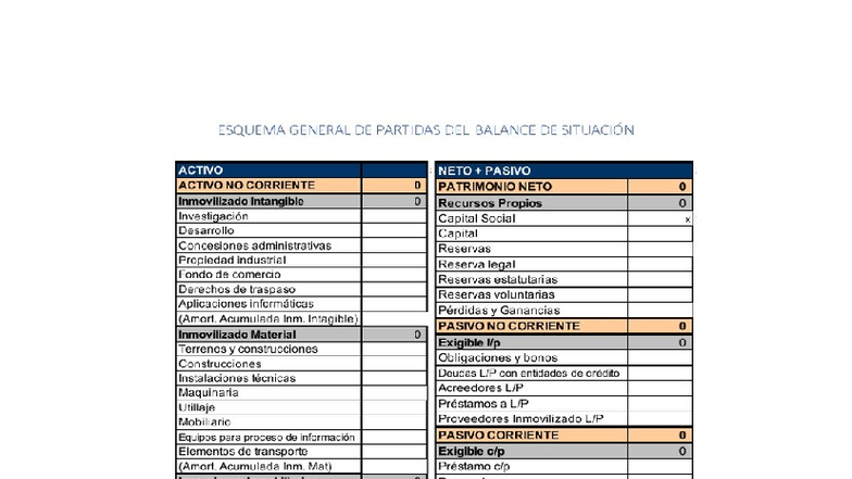 Esquema General del Balance de Situación: Activo y Pasivo - Studocu