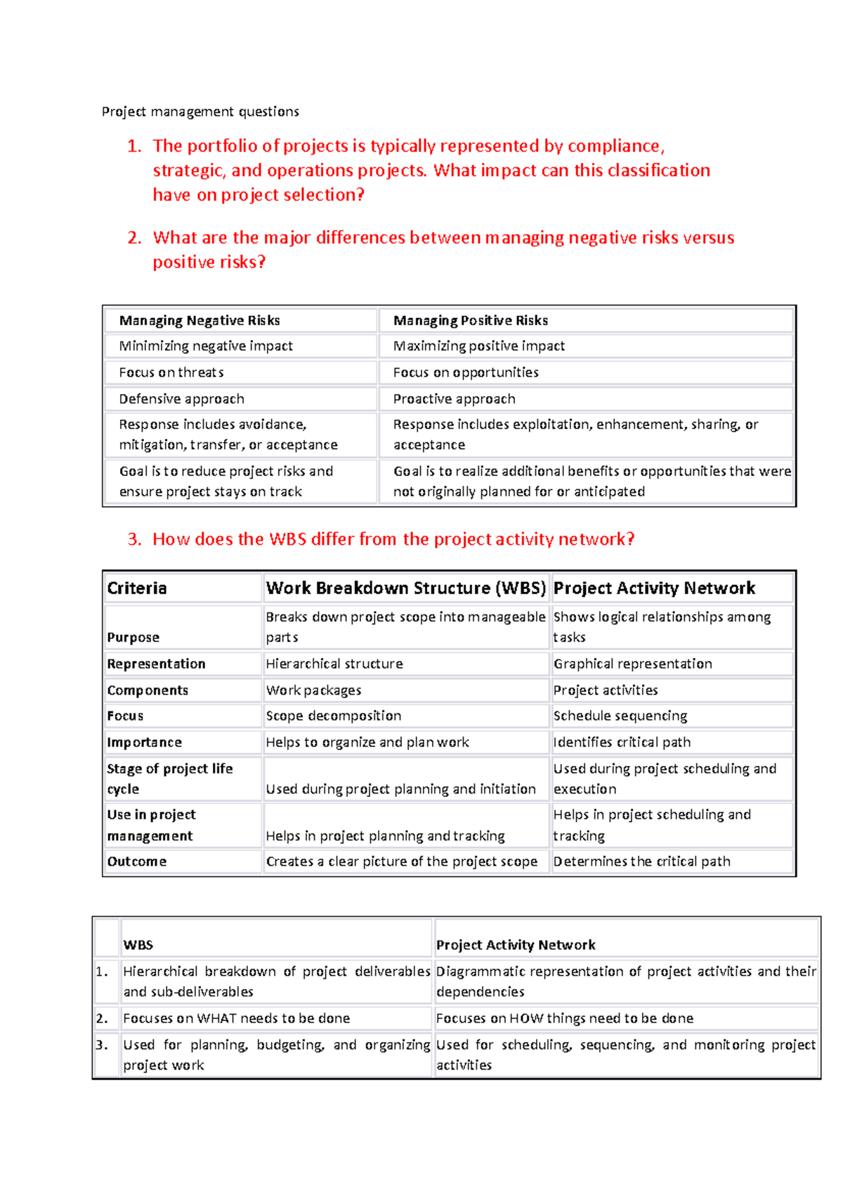 **PMGT 401: Comprehensive Project Management Exam Questions** - Studocu