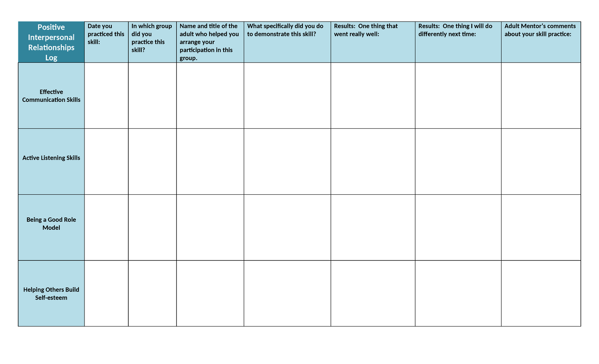 Interpersonal relationships log - Positive Interpersonal Relationships ...